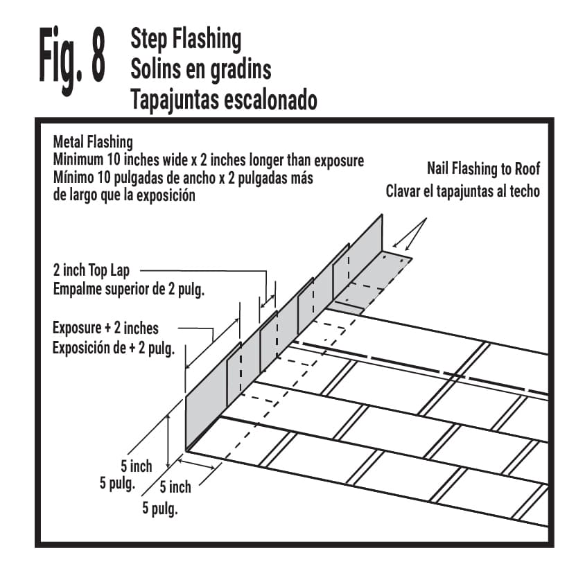 Fig. 8
