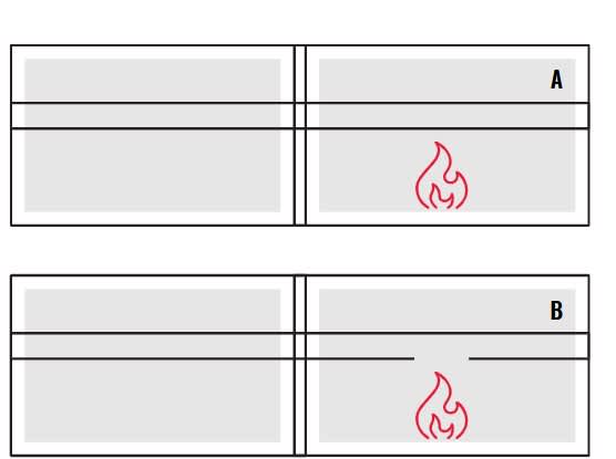 Resistance to fire testing EN 1336-1 standard