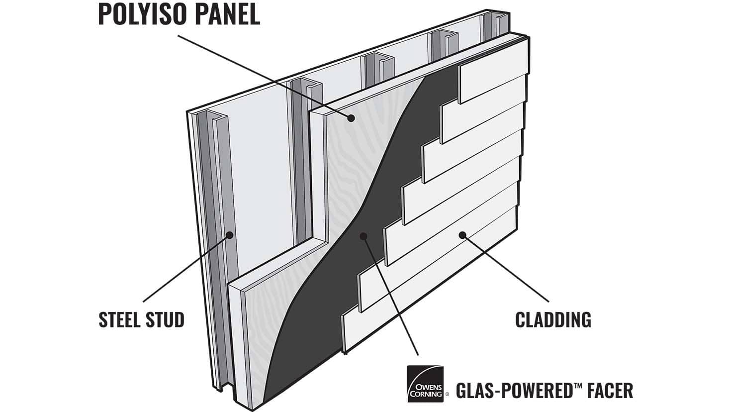 Diagram of an exterior wall highlighting position of a Glas-powered facer