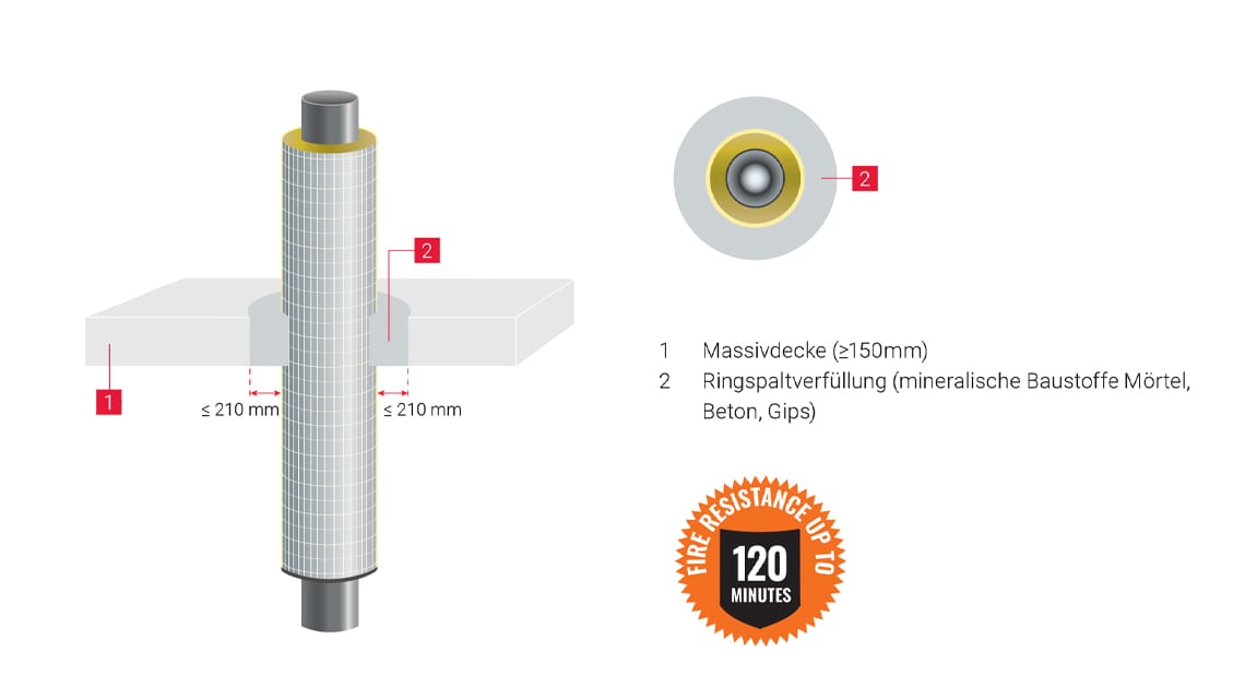 Ringspalte bis zu 210 mm 