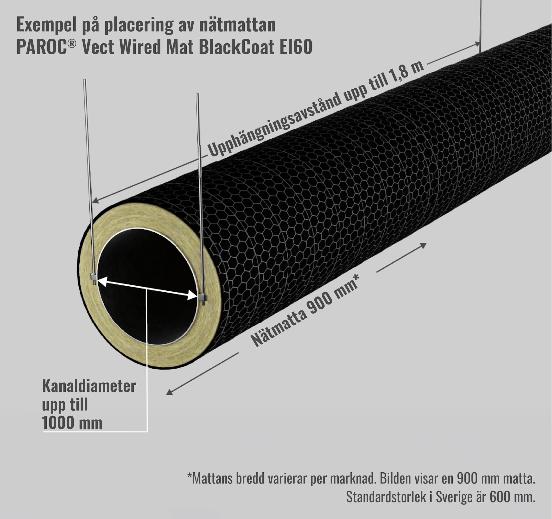 Kanalisolering: hur du monterar Paroc® Vect Wired Mat BlackCoat-nätmattorna