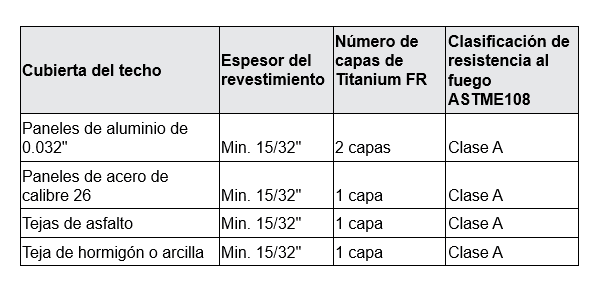 Class A Roof Assemblies Table
