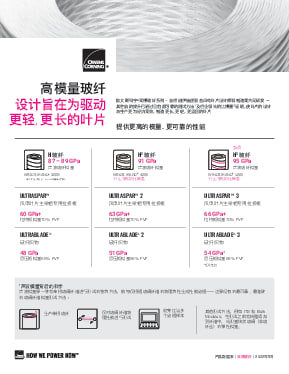 High Modulus Glass Product Data Sheet - Chinese