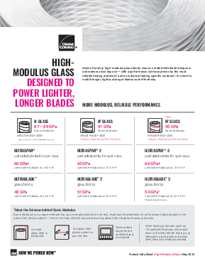 High-Modulus Glass Product Data Sheet