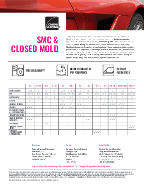 Product Selection Guide Closed Mold