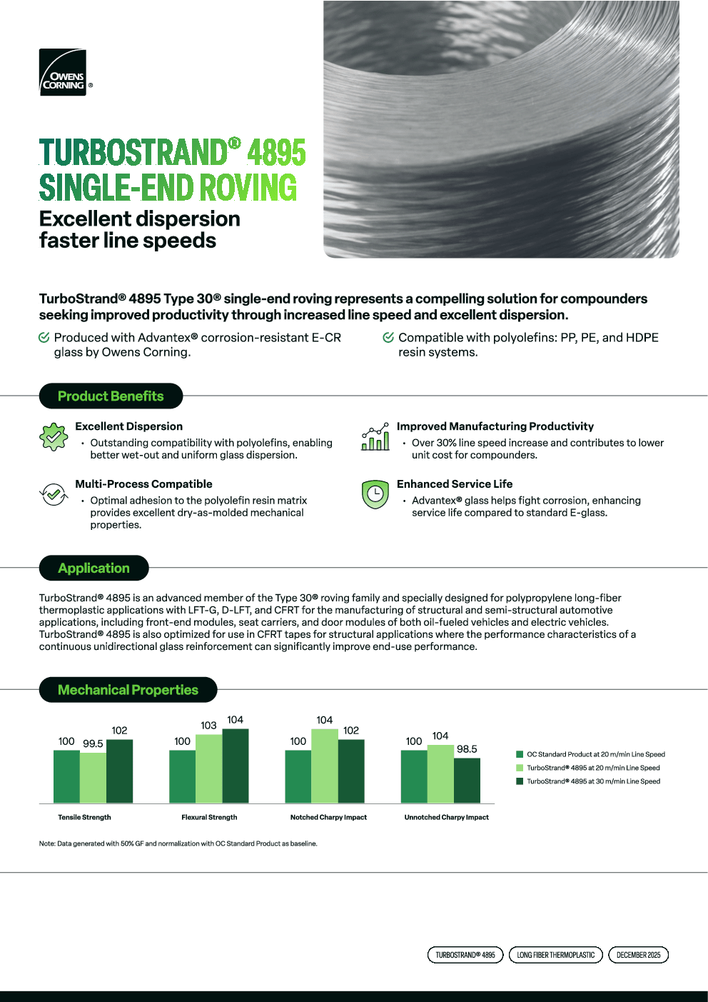 TurboStrand 4895 Product Data Sheet