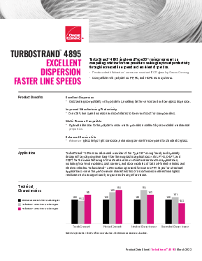 TurboStrand 4895 Product Data Sheet