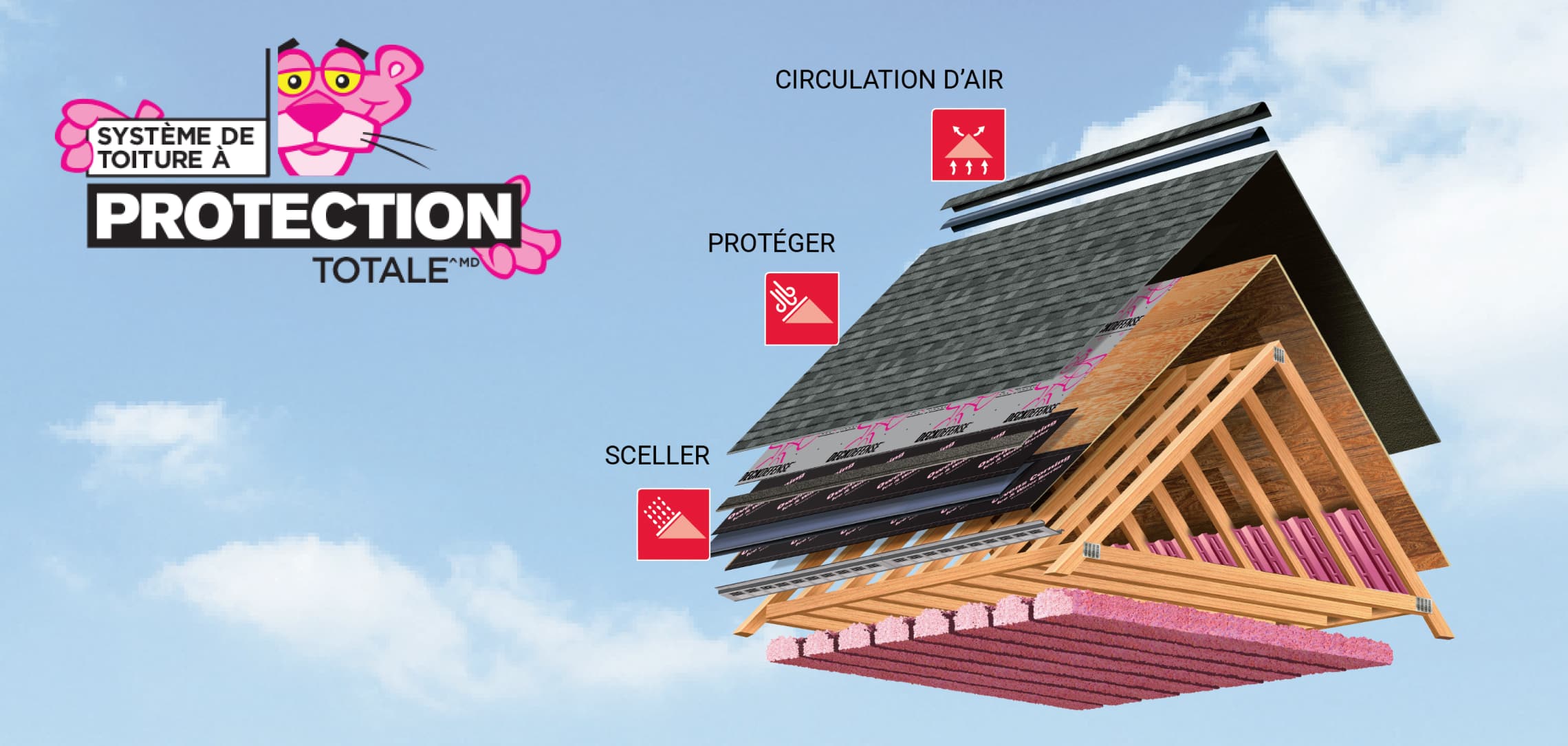 House diagram showing the 3 elements of the total protection roofing system: seal, defend, and breathe