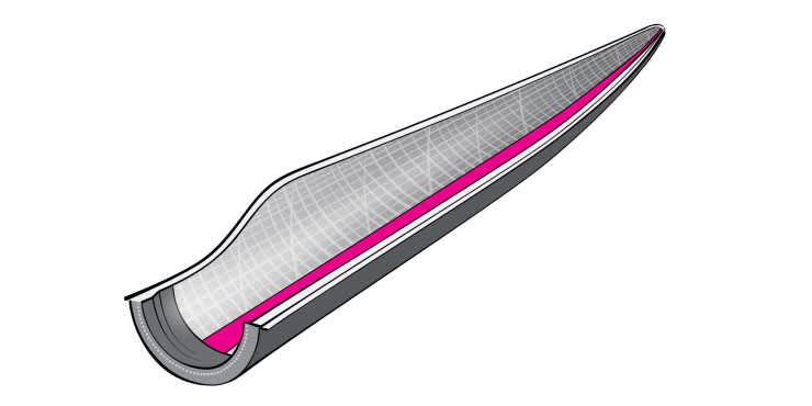 Illustration of the spar cap of a wind blade.
