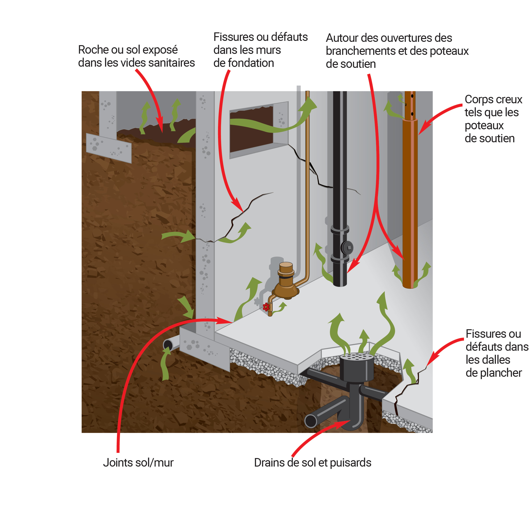 Un système pour ventiler les vides sanitaires et se protéger du radon