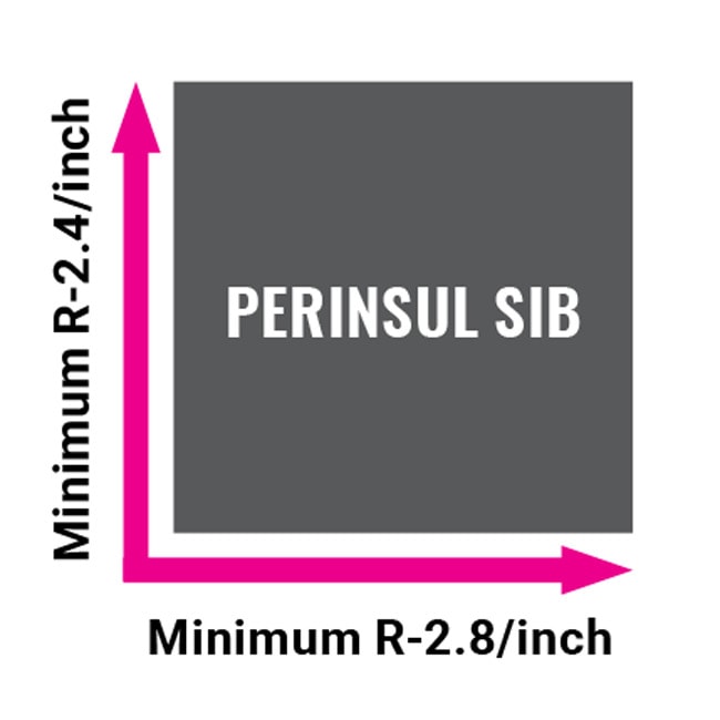 FOAMGLAS® Perinsul® SIB (Structural Insulation Block)