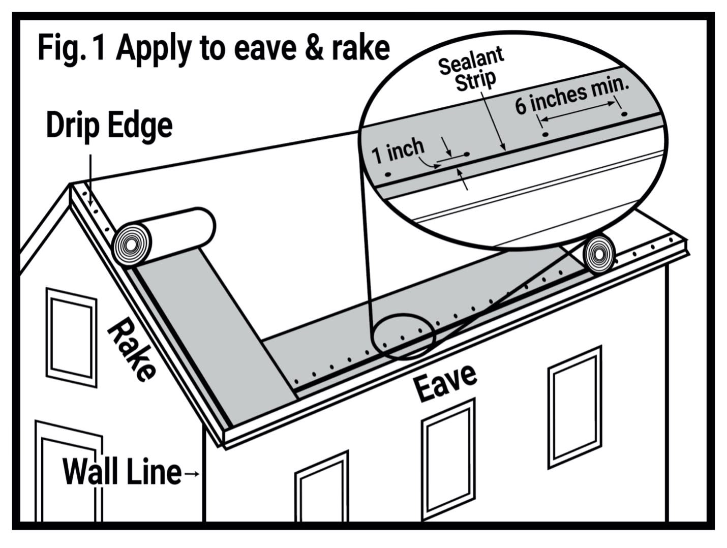 Starter Shingle Roll Installation Instructions Owens Corning Roofing