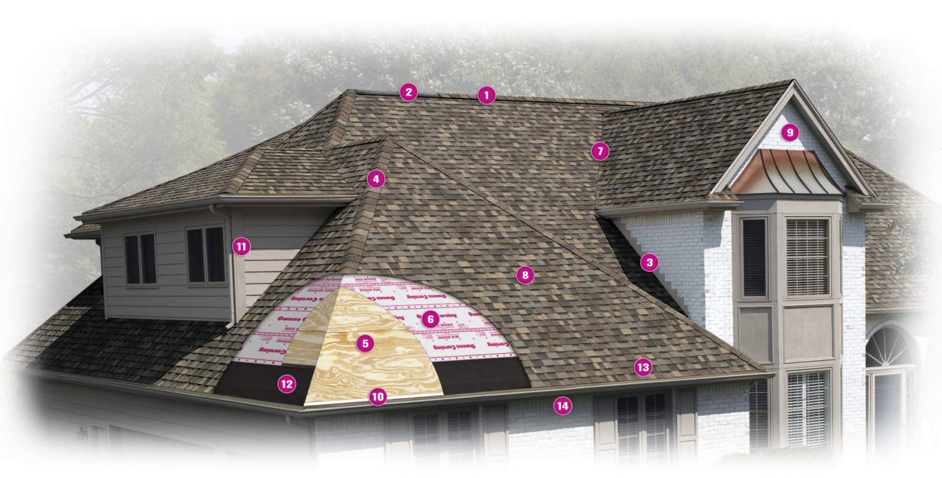 Anatomy of a Roof Owens Corning Roofing