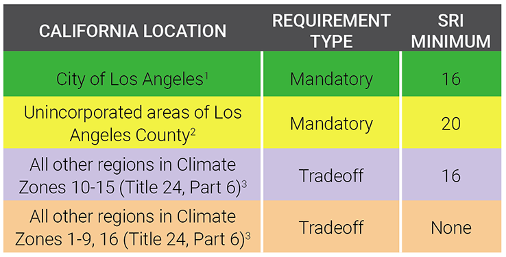 Standard Select California - Upland Roofing Company