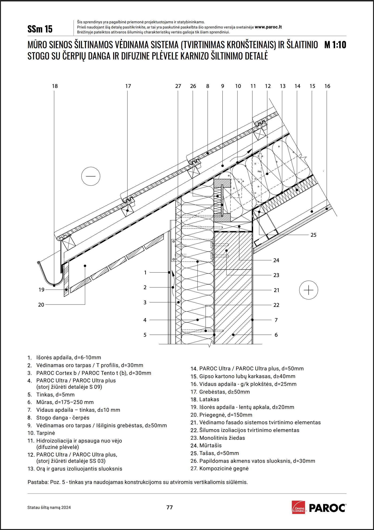 SSm 15 Mūro sienos šiltinamos vėdinama sistema (tvirtinimas kronšteinais) ir šlaitinio stogo su čerpių danga ir difuzine plėvele karnizo šiltinimo detalė