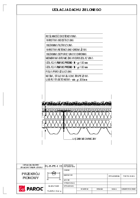 Izolacja dachu zielonego