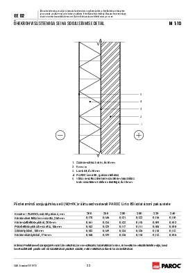 EE-02 Õhekrohvisüsteemiga seina soojustamine (lamell)