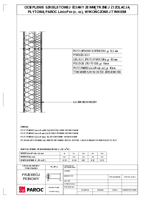Ocieplenie szkieletowej ściany zewnętrzbenj z izolacją płytową PAROC Linio PRO (c, cc), wykończonej tynkiem