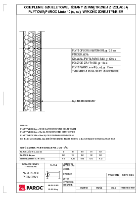 Ocieplenie szkieletowej ściany zewnętrznej z izolacją płytową PAROC Linio  (c, cc), wykończonej tynkiem