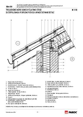 SSm 09 Trisluoksnio mūro sienos ir šlaitinio stogo su čerpių danga ir difuzine plėvele karnizo šiltinimo detalė