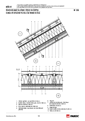 RSS 01 Renovuojamo šlaitinio stogo su čerpių danga ir difuzine plėvele šiltinimo detalė