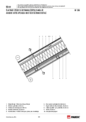 SS 02 Šlaitinio stogo su bituminių čerpių danga ir akmens vatos apsauga nuo vėjo šiltinimo detalė