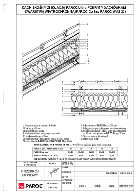 Dach skośny z izolacją PAROC Ultra, pokryty dachówkami, z warstwą wiatrochronną (PAROC Cortex, PAROC WAS 25)