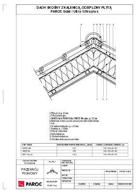 Dach skośny z kelanicą, ocieplony płytą PAROC Solid -Ultra Plus