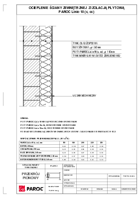 Ocieplenie ściany zewnętrznej z izolacją płytową PAROC Linio 10 (c, cc)