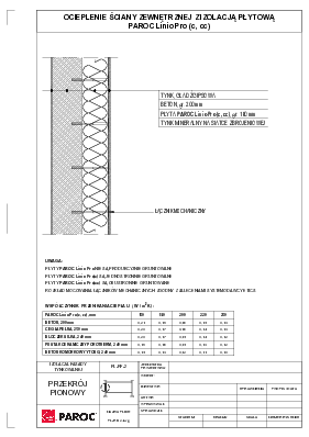 Ocieplenie ściany zewnętrznej z izolacją płytową PAROC Linio PRO (c, cc)