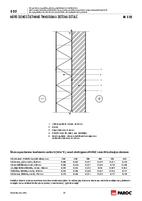 S 02 Mūro sienos šiltinimo tinkuojama sistema detalė