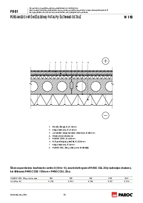 PD 01 Perdangos virš nešildomų patalpų šiltinimo detalė