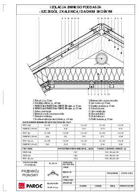 Izolacja zimnego poddasza - szczegół z kalenicą i dachem skośnym 