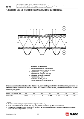 SS 08 Plokščiojo stogo ant profiliuotos skardos pakloto šiltinimo detalė