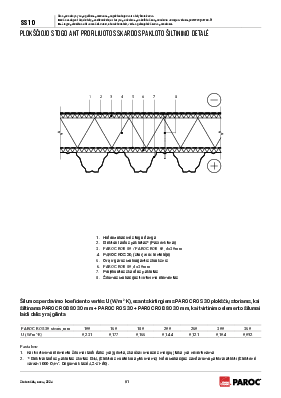 SS 10 Plokščiojo stogo ant profiliuotos skardos pakloto šiltinimo detalė
