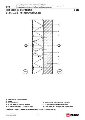 S 08 Mūro sienos šiltinimo vėdinama sistema detalė (tvirtinimas kronšteinais)