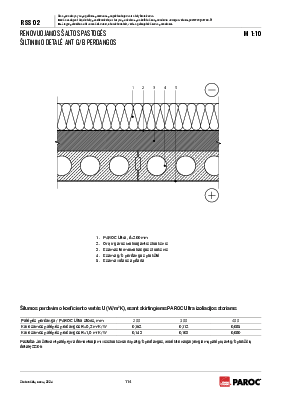RSS 02 Renovuojamo šaltos pastogės šiltinimo detalė ant g/b perdangos