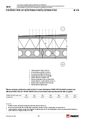 SS 07 Plokščiojo stogo ant gelžbetoninių plokščių šiltinimo detalė