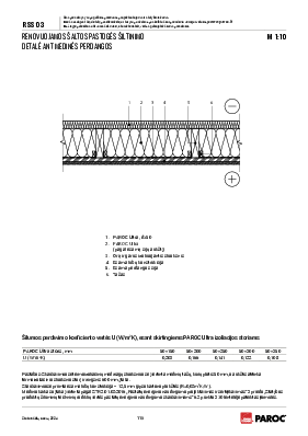 RSS 03 Renovuojamo šaltos pastogės šiltinimo detalė ant medinės perdangos