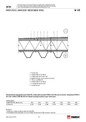 LK-02 Profiilplekil lamekatuse soojustamine